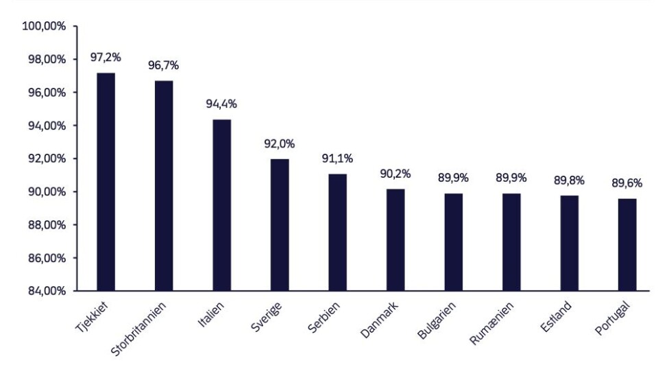 Rapport: Spilmarkedet i Tal 2023