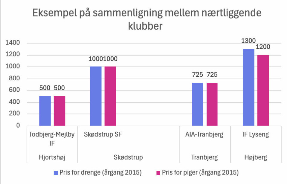 Kilde: Foreningernes hjemmeside