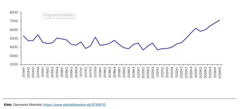 Skræmmende virkelighed;