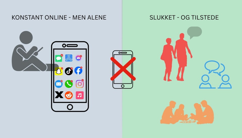 Fra notifikationer til nærvær. Budskabet er klart – vi vinder noget, når vi slukker for telefonen.