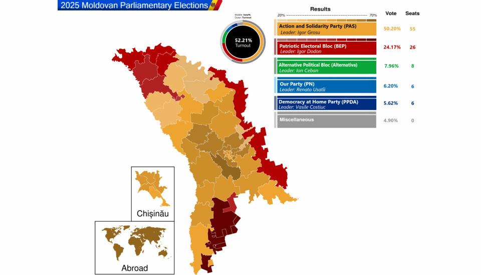 Kort over parlamentsvalget i Moldova 2025, med resultaterne på nationalt plan, for byen Chișinău og for diasporaen.