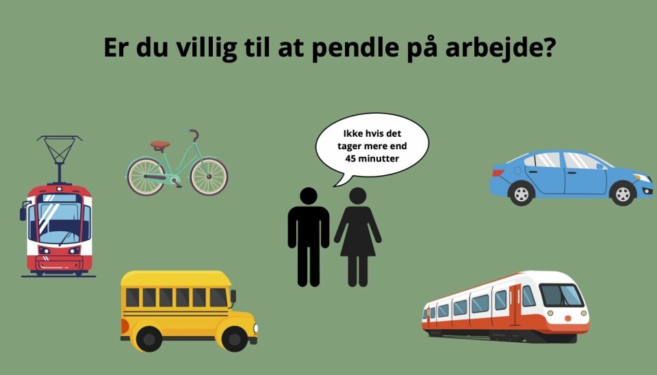 Kun hver sjette beskæftiget dansker mellem 20-65 år, er villig til at pendle halvanden time i alt om dagen, til og fra arbejde. Link:https://www.danskerhverv.dk/siteassets/mediafolder/dokumenter/01-analyser/analysenotater-2025/kun-hver-sjette-dansker-er-villig-til-at-pendle-45-minutter-hver-vej-2025.pdf
