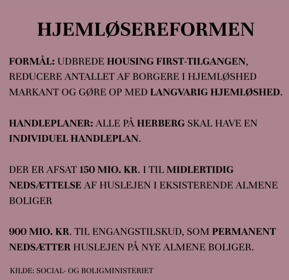 Mangel på billige boliger spænder ben for hjemløsereformen