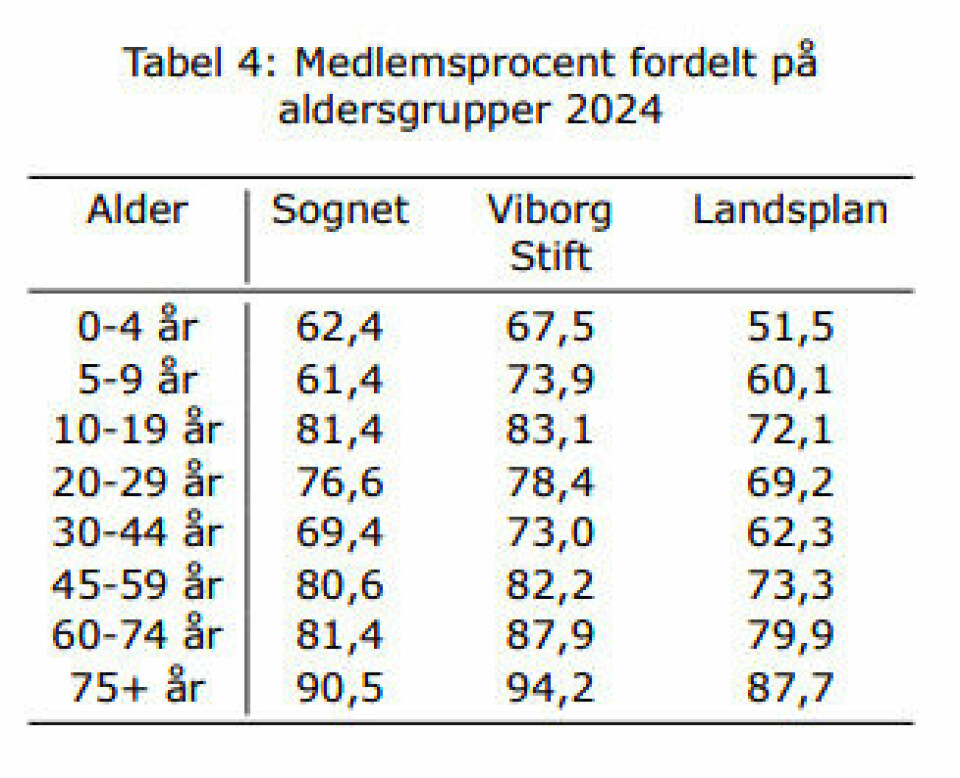 Graf fra Sognerådsrapport i Viborg Domsogn
