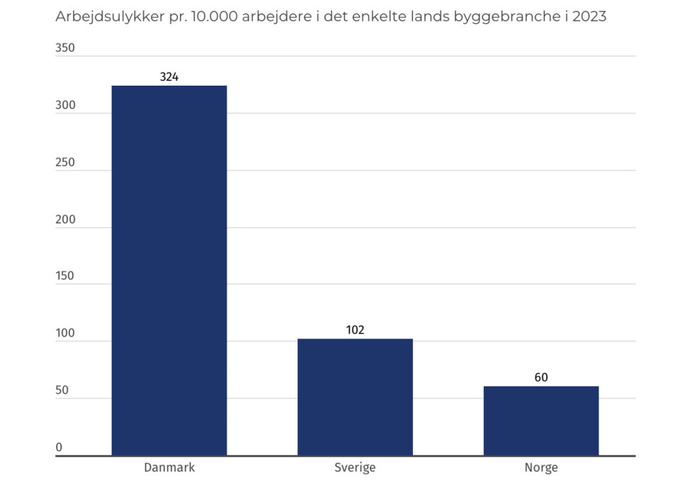 graf – lavet i Infogram