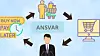 Ansvar BNPL