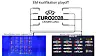Playoffdiagram til EM 2028 med kvalifikationshold og Nations League-gruppevindere.